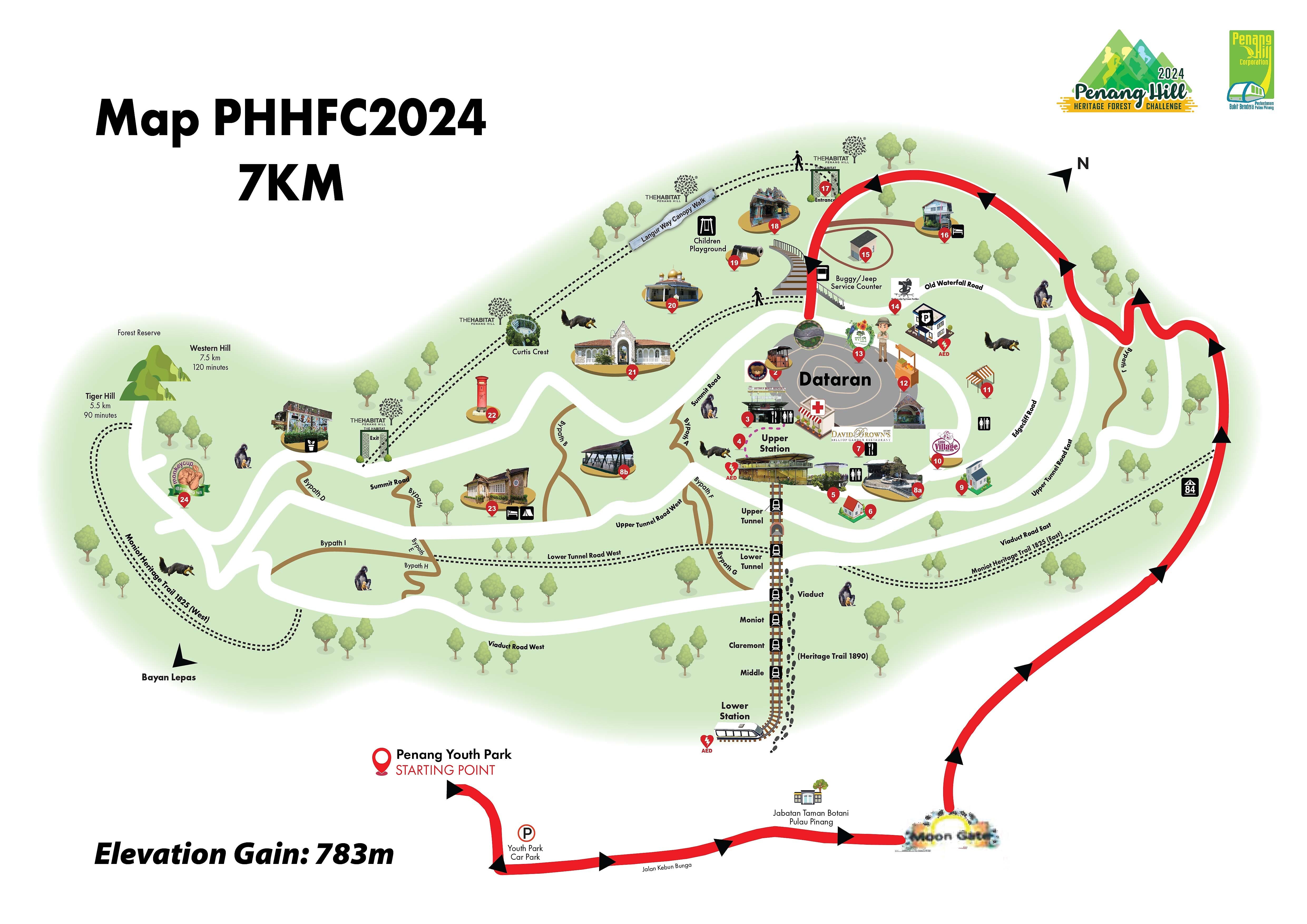 Download the 7km GPX file