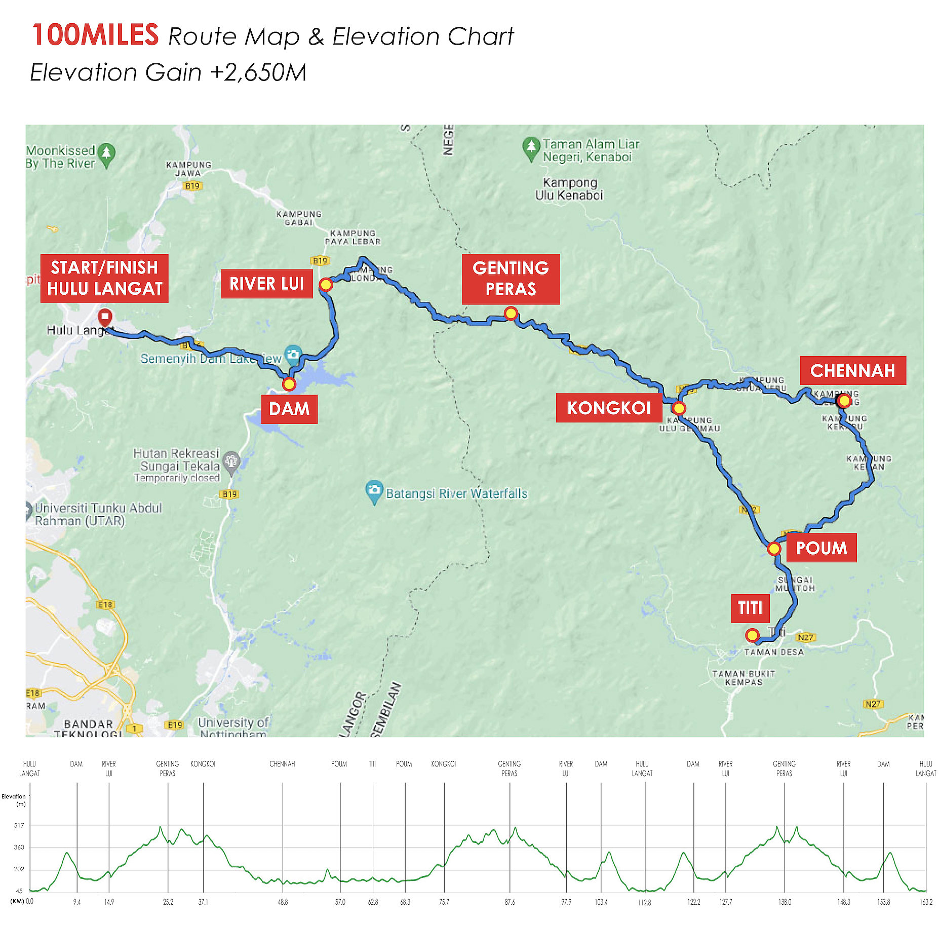 race route image map