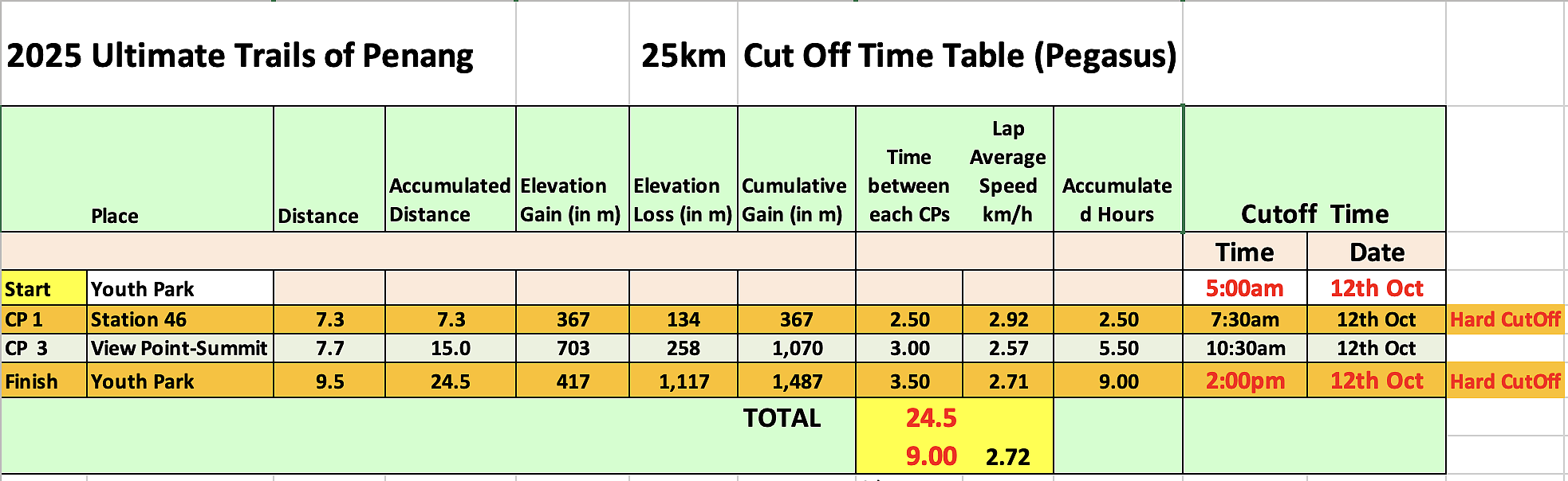 race route image map