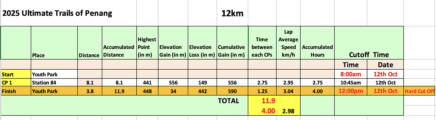 race route image map