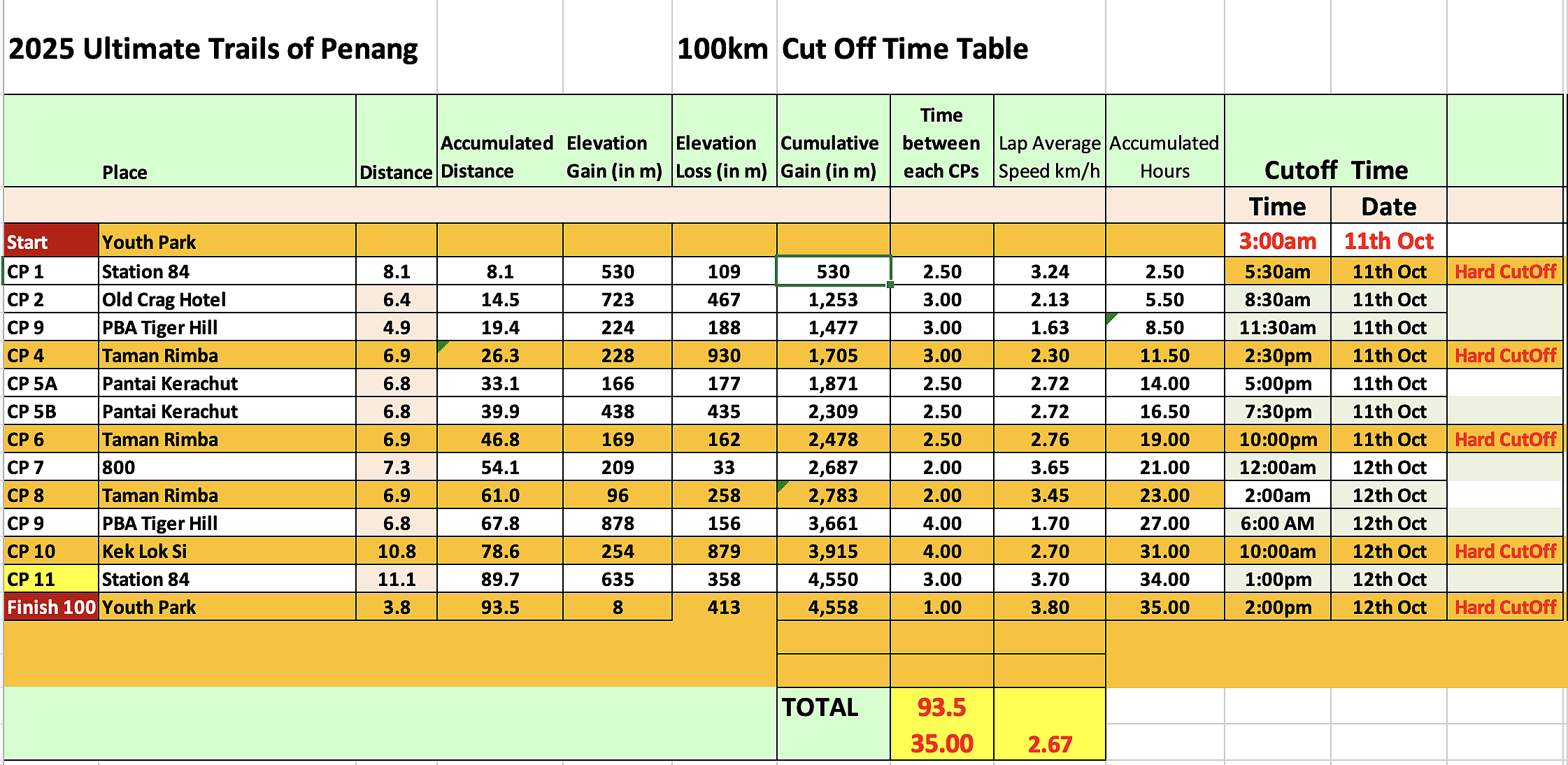 race route image map
