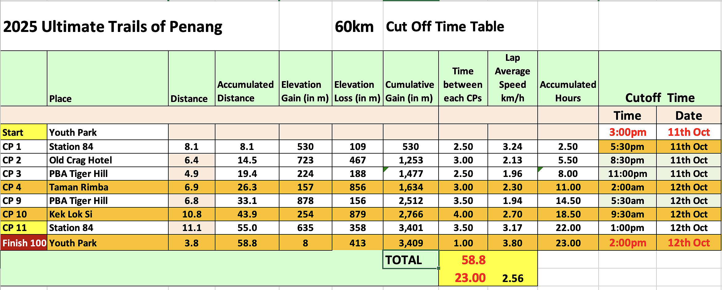 race route image map